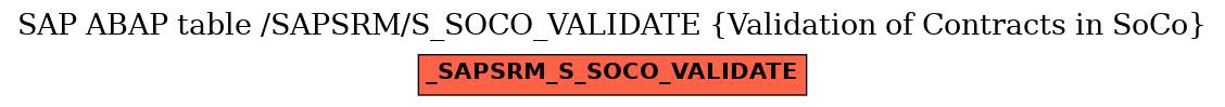 E-R Diagram for table /SAPSRM/S_SOCO_VALIDATE (Validation of Contracts in SoCo)