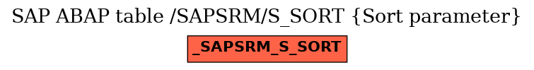 E-R Diagram for table /SAPSRM/S_SORT (Sort parameter)