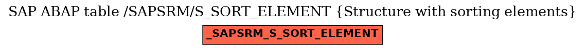 E-R Diagram for table /SAPSRM/S_SORT_ELEMENT (Structure with sorting elements)