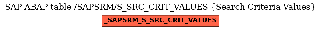 E-R Diagram for table /SAPSRM/S_SRC_CRIT_VALUES (Search Criteria Values)