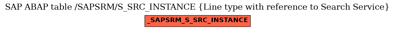 E-R Diagram for table /SAPSRM/S_SRC_INSTANCE (Line type with reference to Search Service)