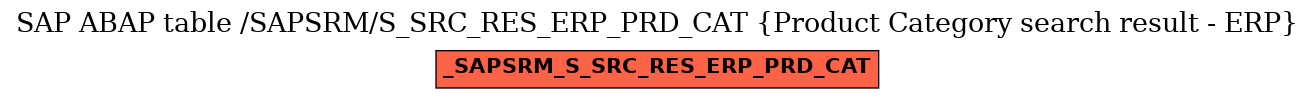 E-R Diagram for table /SAPSRM/S_SRC_RES_ERP_PRD_CAT (Product Category search result - ERP)