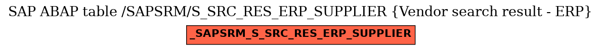E-R Diagram for table /SAPSRM/S_SRC_RES_ERP_SUPPLIER (Vendor search result - ERP)