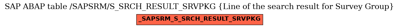 E-R Diagram for table /SAPSRM/S_SRCH_RESULT_SRVPKG (Line of the search result for Survey Group)