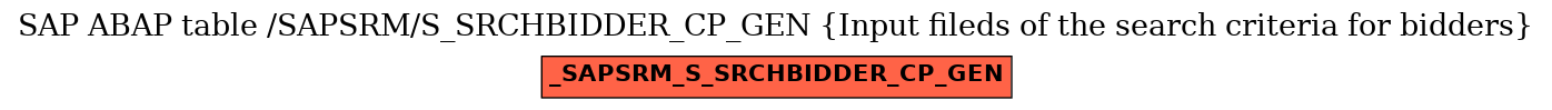 E-R Diagram for table /SAPSRM/S_SRCHBIDDER_CP_GEN (Input fileds of the search criteria for bidders)