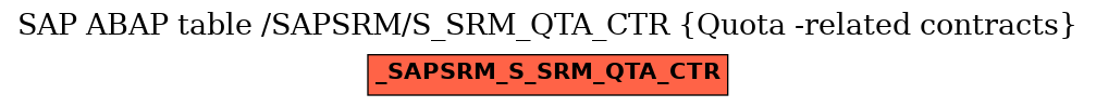 E-R Diagram for table /SAPSRM/S_SRM_QTA_CTR (Quota -related contracts)