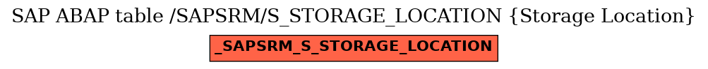 E-R Diagram for table /SAPSRM/S_STORAGE_LOCATION (Storage Location)
