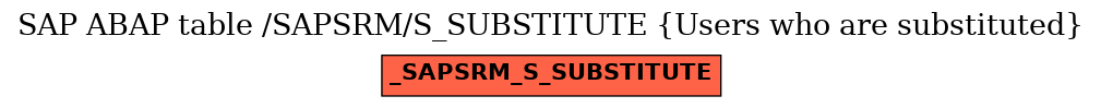 E-R Diagram for table /SAPSRM/S_SUBSTITUTE (Users who are substituted)