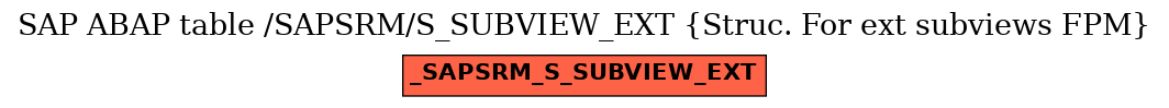 E-R Diagram for table /SAPSRM/S_SUBVIEW_EXT (Struc. For ext subviews FPM)