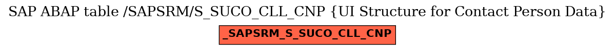 E-R Diagram for table /SAPSRM/S_SUCO_CLL_CNP (UI Structure for Contact Person Data)