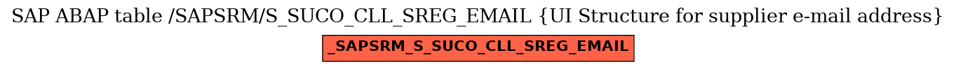 E-R Diagram for table /SAPSRM/S_SUCO_CLL_SREG_EMAIL (UI Structure for supplier e-mail address)