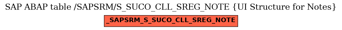 E-R Diagram for table /SAPSRM/S_SUCO_CLL_SREG_NOTE (UI Structure for Notes)
