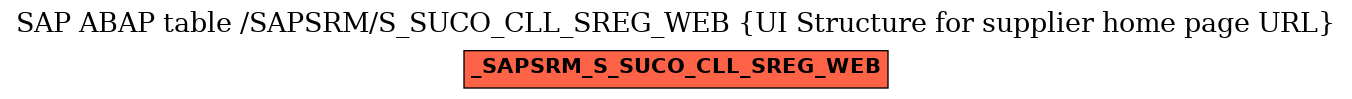 E-R Diagram for table /SAPSRM/S_SUCO_CLL_SREG_WEB (UI Structure for supplier home page URL)