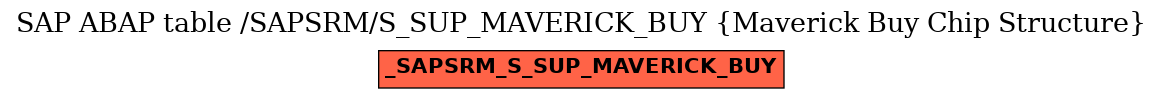 E-R Diagram for table /SAPSRM/S_SUP_MAVERICK_BUY (Maverick Buy Chip Structure)