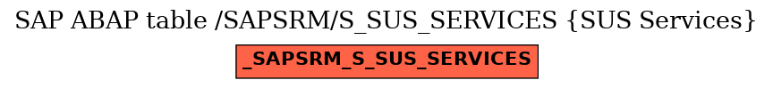 E-R Diagram for table /SAPSRM/S_SUS_SERVICES (SUS Services)