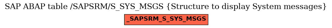 E-R Diagram for table /SAPSRM/S_SYS_MSGS (Structure to display System messages)