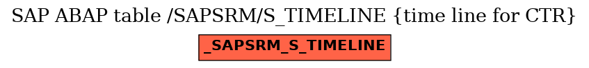 E-R Diagram for table /SAPSRM/S_TIMELINE (time line for CTR)