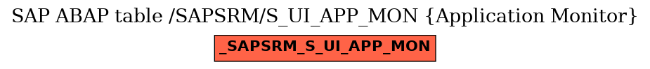 E-R Diagram for table /SAPSRM/S_UI_APP_MON (Application Monitor)