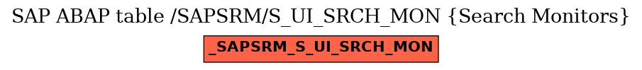 E-R Diagram for table /SAPSRM/S_UI_SRCH_MON (Search Monitors)