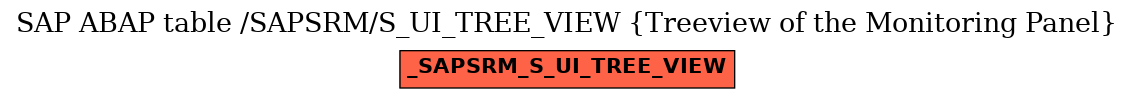 E-R Diagram for table /SAPSRM/S_UI_TREE_VIEW (Treeview of the Monitoring Panel)