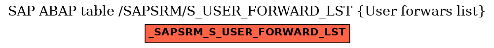 E-R Diagram for table /SAPSRM/S_USER_FORWARD_LST (User forwars list)