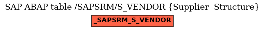 E-R Diagram for table /SAPSRM/S_VENDOR (Supplier  Structure)