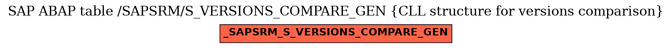 E-R Diagram for table /SAPSRM/S_VERSIONS_COMPARE_GEN (CLL structure for versions comparison)