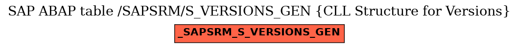 E-R Diagram for table /SAPSRM/S_VERSIONS_GEN (CLL Structure for Versions)
