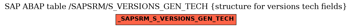 E-R Diagram for table /SAPSRM/S_VERSIONS_GEN_TECH (structure for versions tech fields)