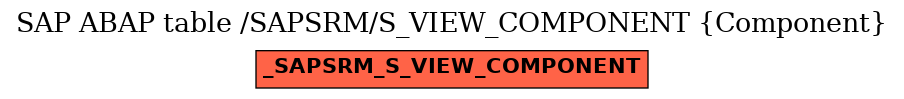 E-R Diagram for table /SAPSRM/S_VIEW_COMPONENT (Component)