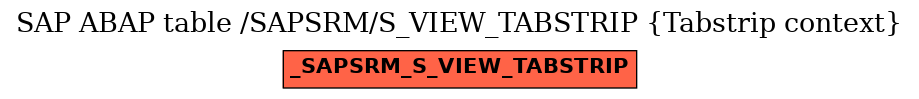 E-R Diagram for table /SAPSRM/S_VIEW_TABSTRIP (Tabstrip context)