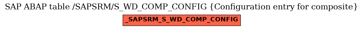 E-R Diagram for table /SAPSRM/S_WD_COMP_CONFIG (Configuration entry for composite)