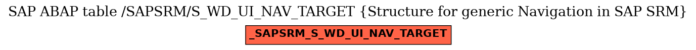 E-R Diagram for table /SAPSRM/S_WD_UI_NAV_TARGET (Structure for generic Navigation in SAP SRM)