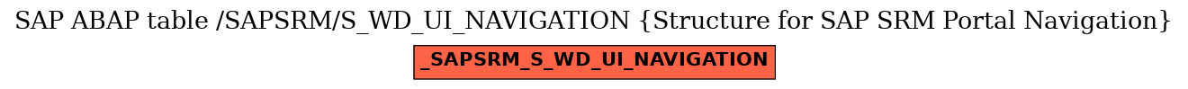 E-R Diagram for table /SAPSRM/S_WD_UI_NAVIGATION (Structure for SAP SRM Portal Navigation)
