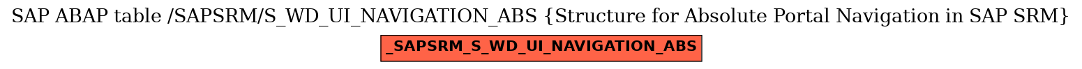E-R Diagram for table /SAPSRM/S_WD_UI_NAVIGATION_ABS (Structure for Absolute Portal Navigation in SAP SRM)