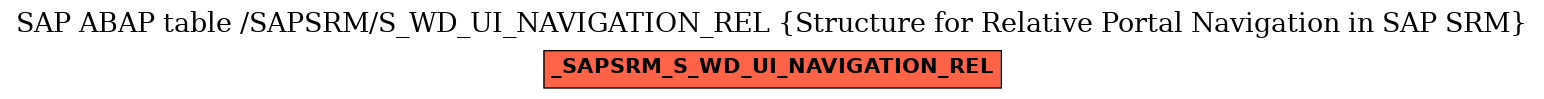 E-R Diagram for table /SAPSRM/S_WD_UI_NAVIGATION_REL (Structure for Relative Portal Navigation in SAP SRM)