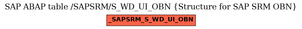 E-R Diagram for table /SAPSRM/S_WD_UI_OBN (Structure for SAP SRM OBN)