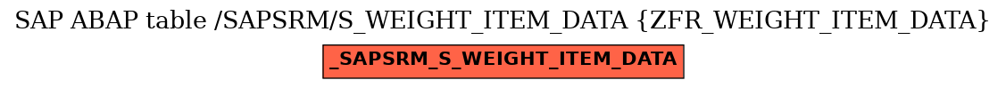 E-R Diagram for table /SAPSRM/S_WEIGHT_ITEM_DATA (ZFR_WEIGHT_ITEM_DATA)