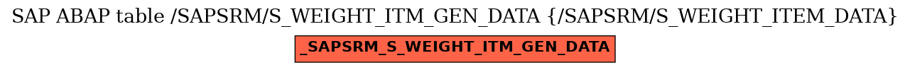 E-R Diagram for table /SAPSRM/S_WEIGHT_ITM_GEN_DATA (/SAPSRM/S_WEIGHT_ITEM_DATA)