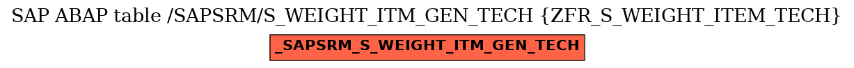 E-R Diagram for table /SAPSRM/S_WEIGHT_ITM_GEN_TECH (ZFR_S_WEIGHT_ITEM_TECH)