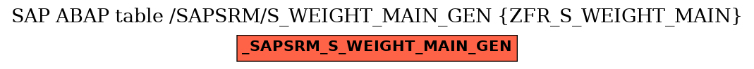 E-R Diagram for table /SAPSRM/S_WEIGHT_MAIN_GEN (ZFR_S_WEIGHT_MAIN)