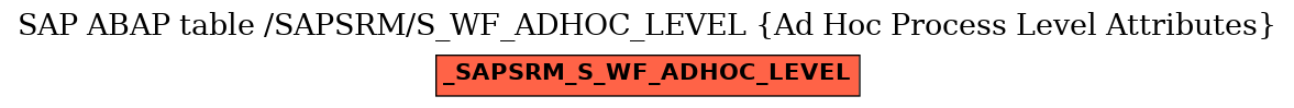 E-R Diagram for table /SAPSRM/S_WF_ADHOC_LEVEL (Ad Hoc Process Level Attributes)