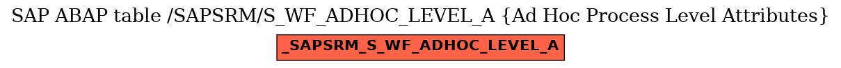 E-R Diagram for table /SAPSRM/S_WF_ADHOC_LEVEL_A (Ad Hoc Process Level Attributes)