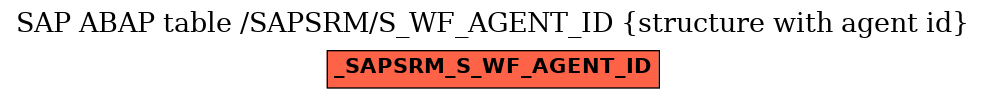 E-R Diagram for table /SAPSRM/S_WF_AGENT_ID (structure with agent id)