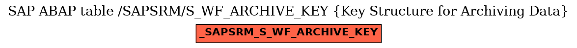 E-R Diagram for table /SAPSRM/S_WF_ARCHIVE_KEY (Key Structure for Archiving Data)