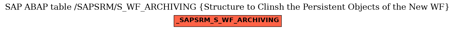 E-R Diagram for table /SAPSRM/S_WF_ARCHIVING (Structure to Clinsh the Persistent Objects of the New WF)