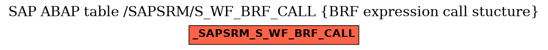 E-R Diagram for table /SAPSRM/S_WF_BRF_CALL (BRF expression call stucture)