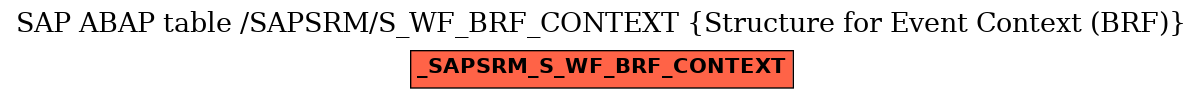 E-R Diagram for table /SAPSRM/S_WF_BRF_CONTEXT (Structure for Event Context (BRF))