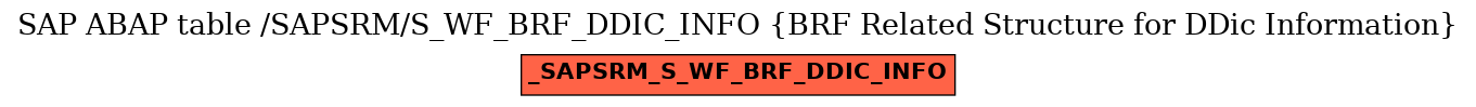 E-R Diagram for table /SAPSRM/S_WF_BRF_DDIC_INFO (BRF Related Structure for DDic Information)