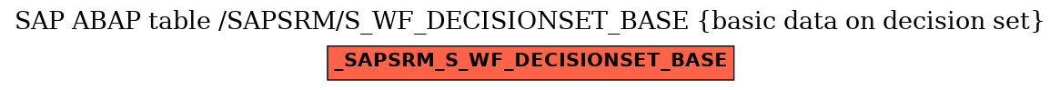 E-R Diagram for table /SAPSRM/S_WF_DECISIONSET_BASE (basic data on decision set)